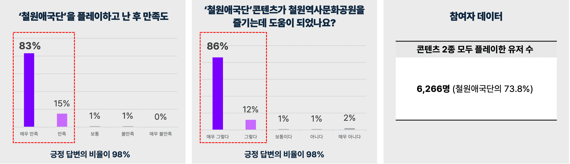 프로젝트 이미지