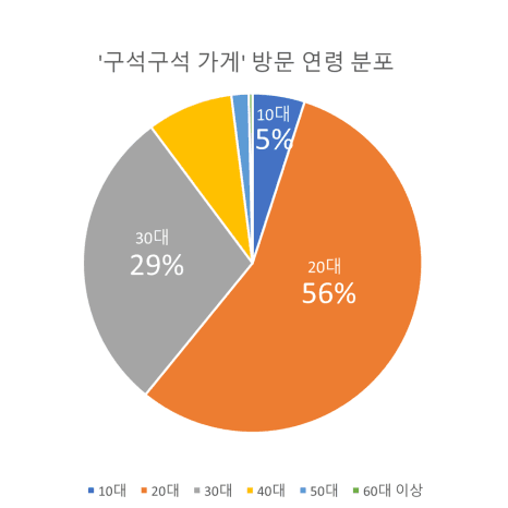 프로젝트 이미지