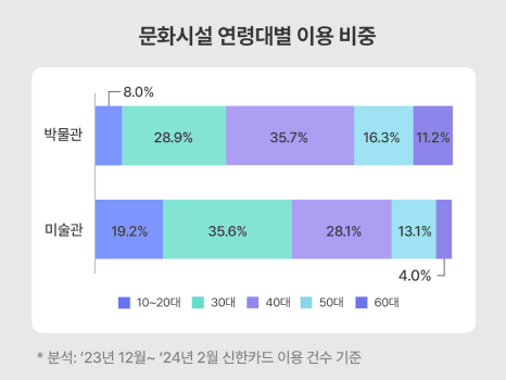 프로젝트 이미지
