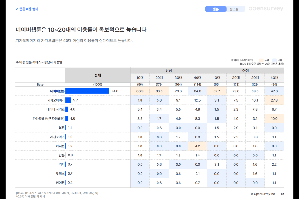 프로젝트 이미지
