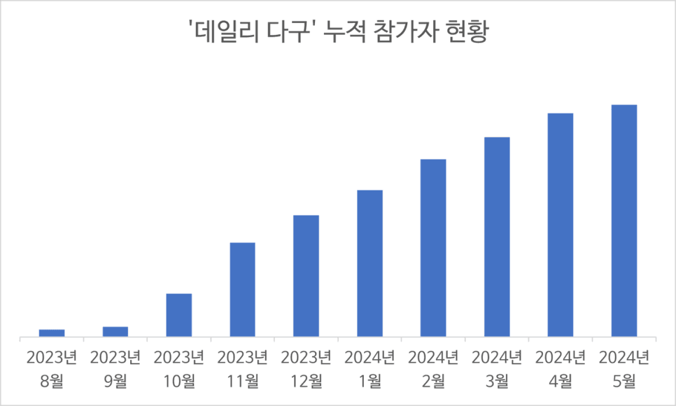 프로젝트 이미지