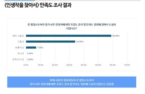 프로젝트 이미지