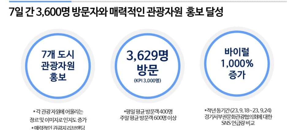 프로젝트 이미지