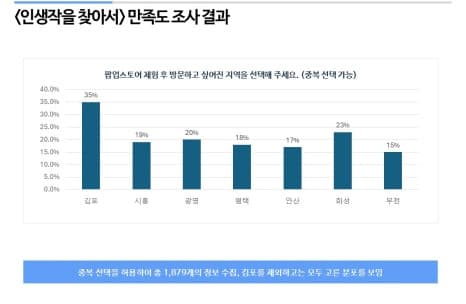 프로젝트 이미지