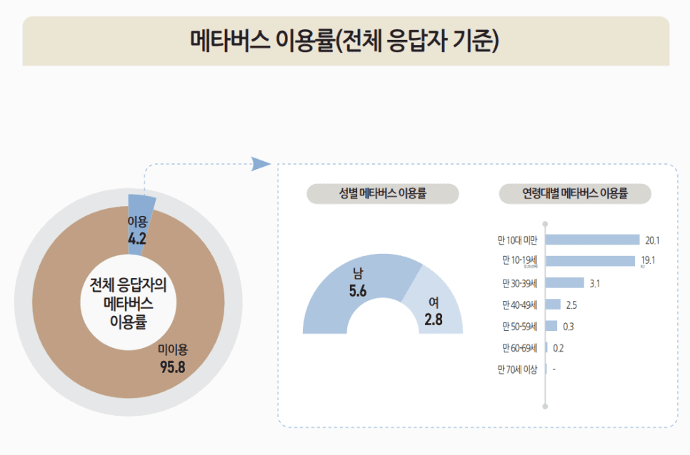 프로젝트 이미지