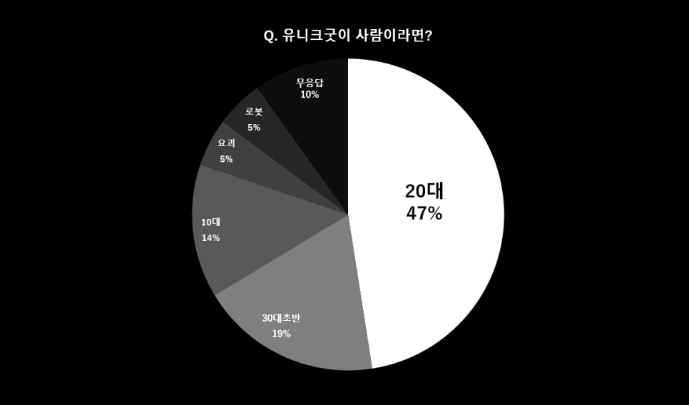 프로젝트 이미지