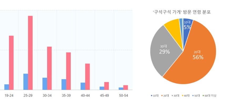 프로젝트 이미지