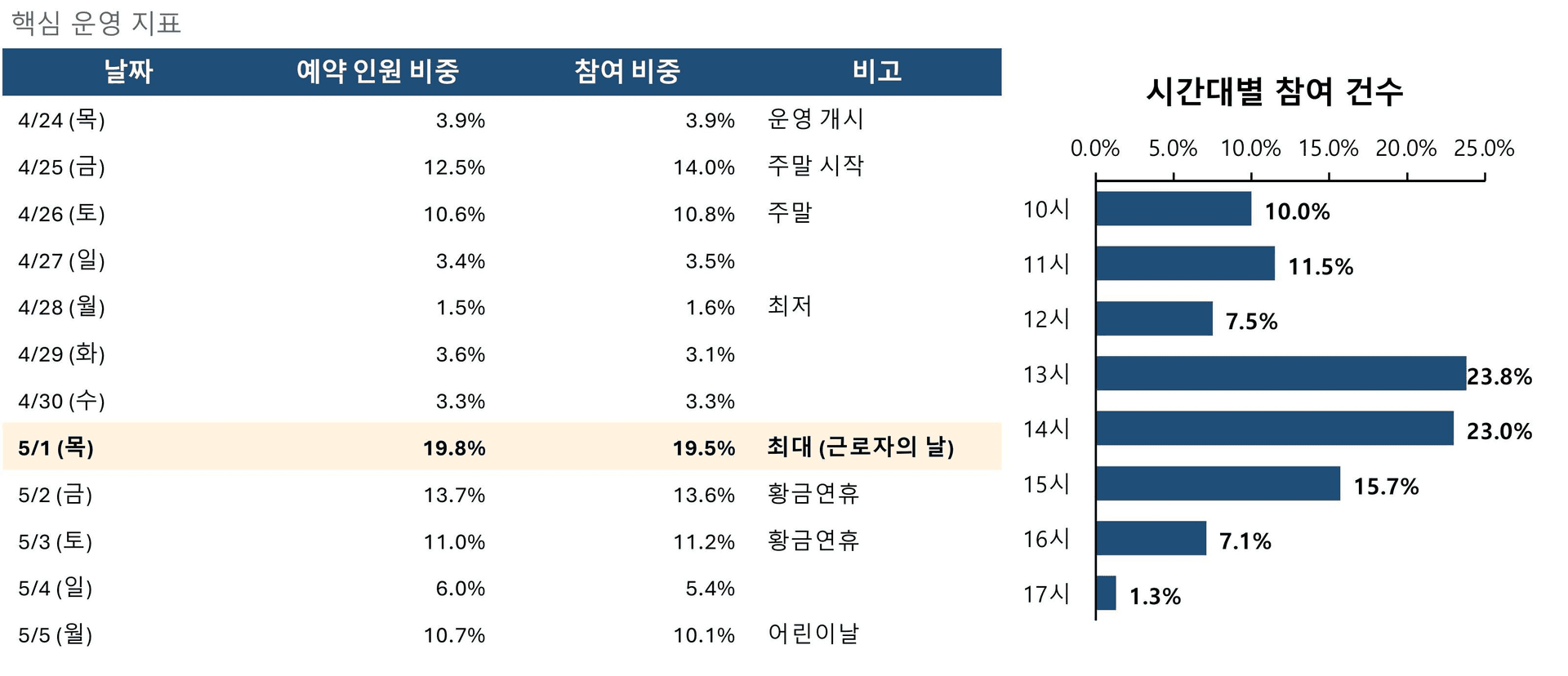 프로젝트 이미지