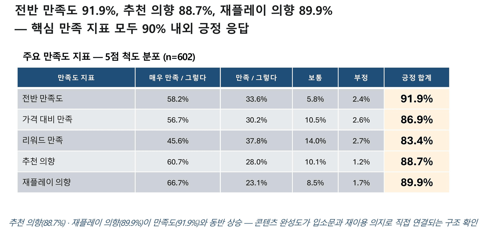 프로젝트 이미지