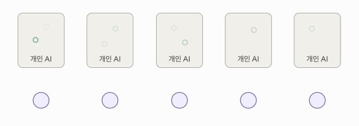 프로젝트 이미지