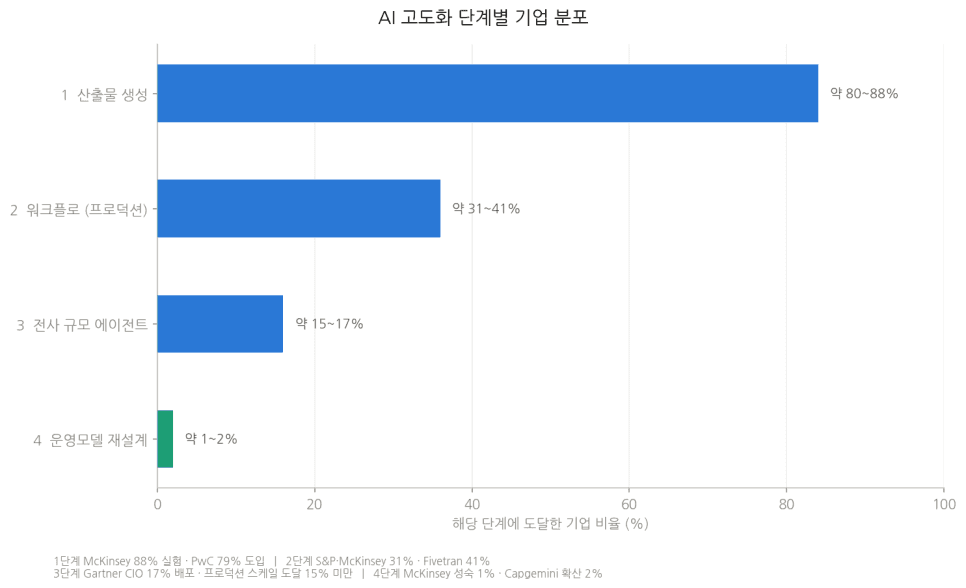 프로젝트 이미지
