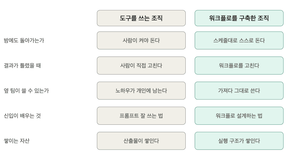 프로젝트 이미지