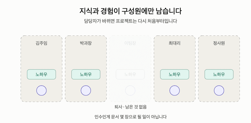 프로젝트 이미지