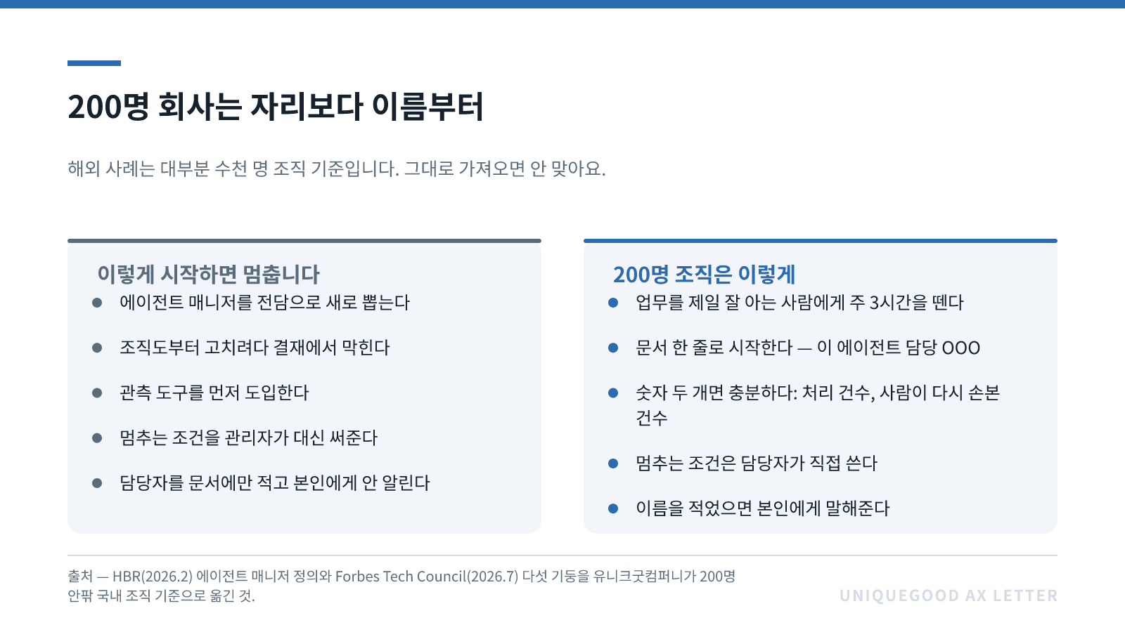 이미지 4. 200명 회사는 자리보다 이름부터. 해외 사례는 대부분 수천 명 조직 기준이라, 유니크굿컴퍼니가 200명 안팎 국내 조직 기준으로 옮긴 시작 방법입니다.