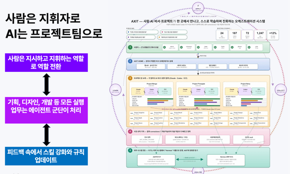 프로젝트 이미지