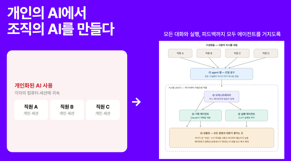 프로젝트 이미지
