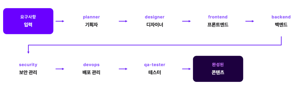 프로젝트 이미지