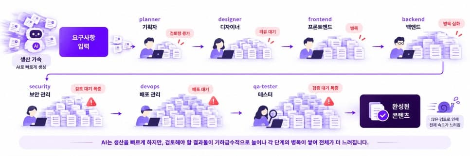 프로젝트 이미지