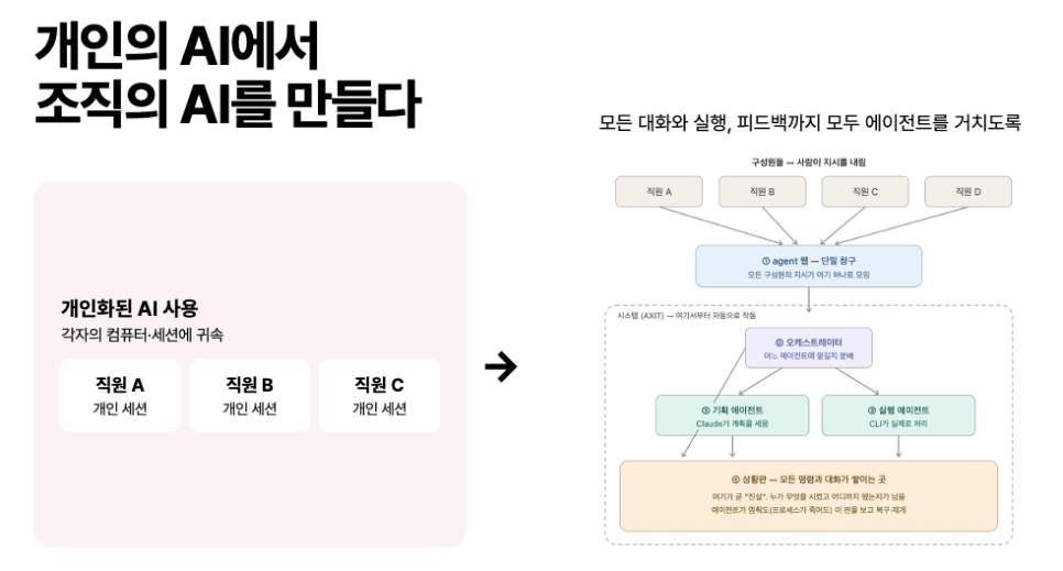 프로젝트 이미지