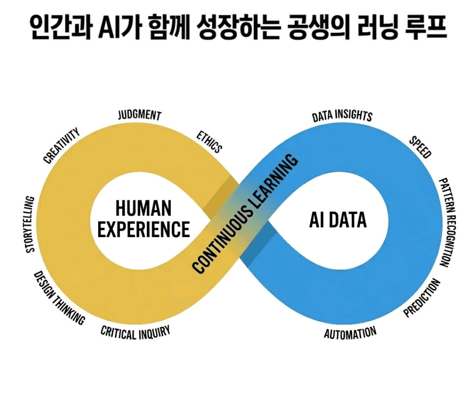 AI시대 MS CEO가 제시하는 미래 방정식: 인적 자산에 토큰 자산을 결합시키기